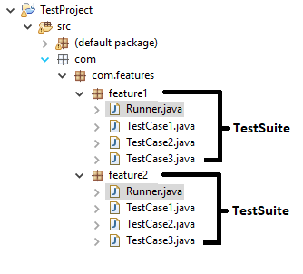 ../_images/ProjectStructure_Features.png
